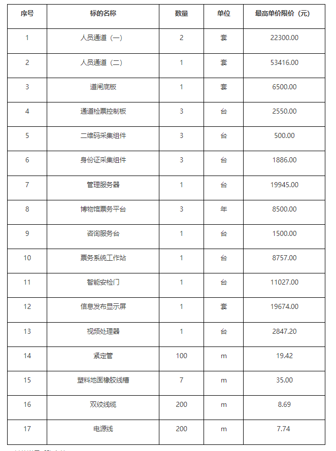 成都市龙泉驿区博物馆门禁系统和信息发布设备采购项目竞争性磋商采购公告