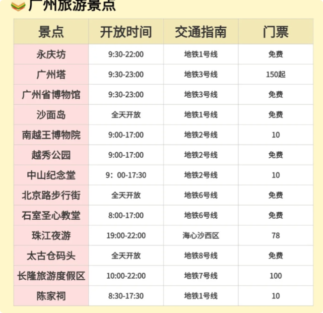 2月寒假广州旅游实用的攻略，3日游线路安排