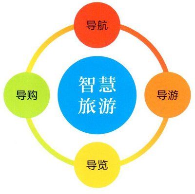 票务系统的有哪些模块？可以免费试用吗？