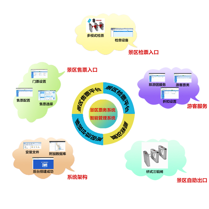 景区电子售票系统怎么选择才能更方便？ 