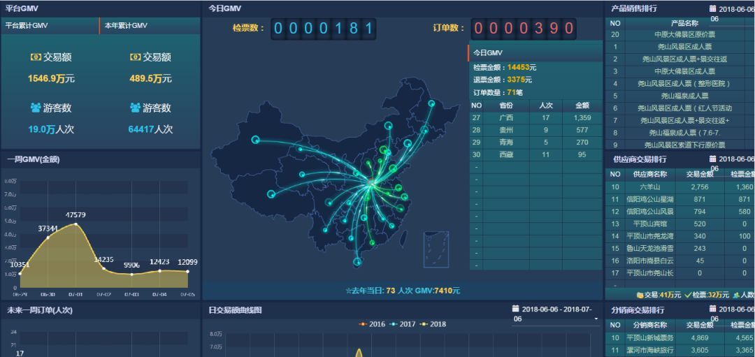 景点票务系统价格在确保人流管理稳定时，多少合适？