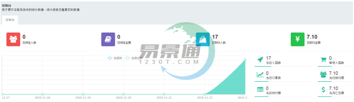 赢咖6景区票务系统：常规管理