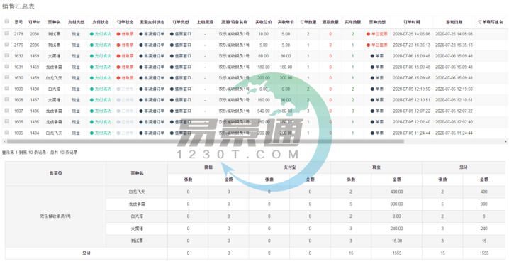 赢咖6景区票务系统：销售汇总表