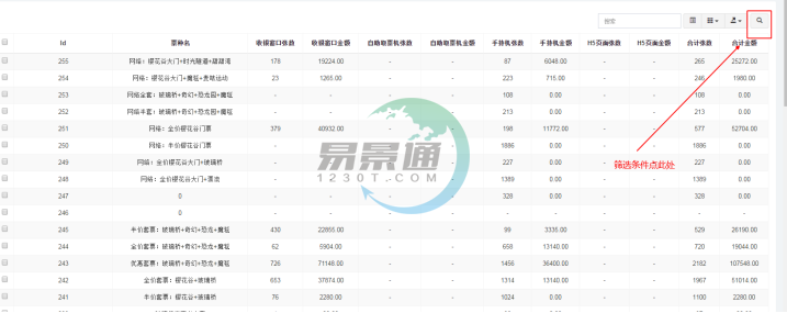 赢咖6景区票务系统：销售汇总（在线收入）