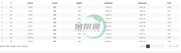 赢咖6景区分销系统：报表统计