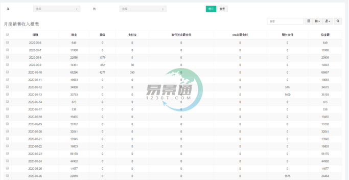 赢咖6景区分销系统：报表统计