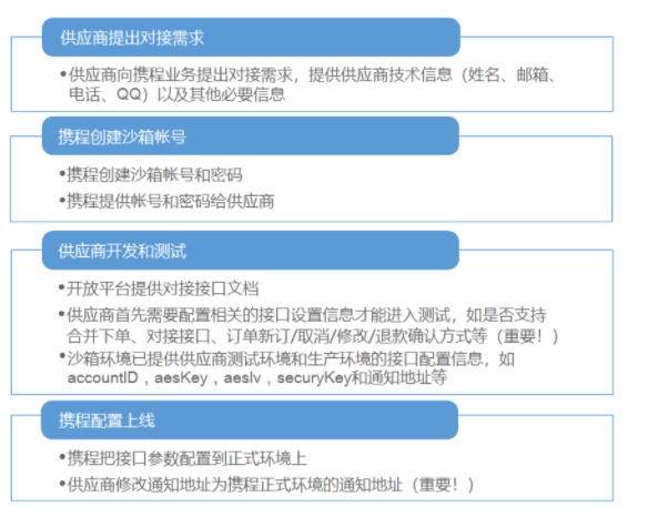 赢咖6景区票务系统接入携程流程技术流程图