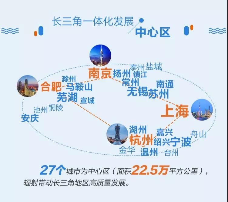 长三角地区“十四五”文旅规划分析：区域同题竞争加剧