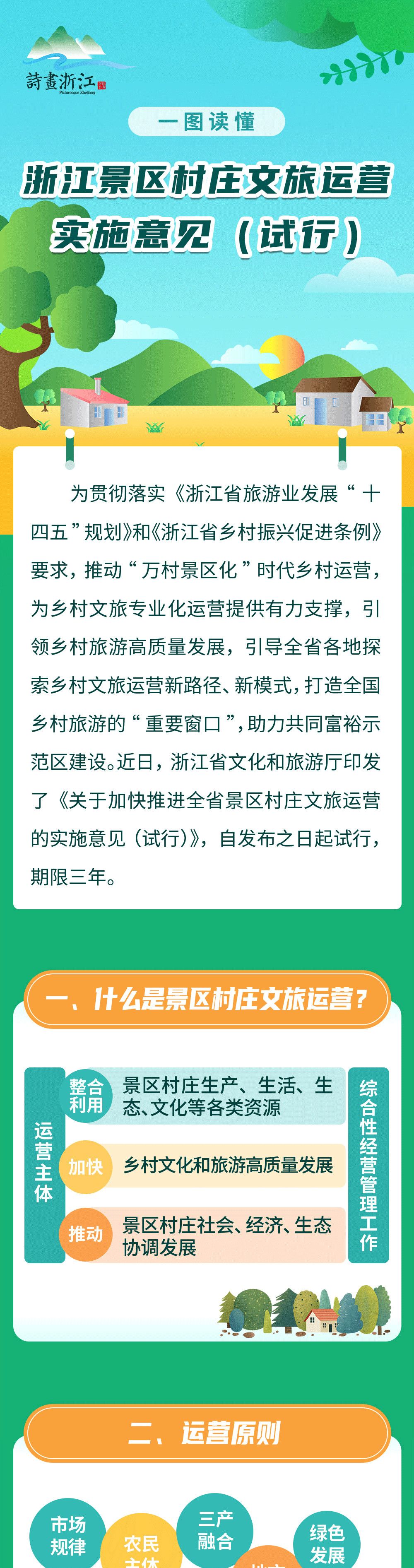 乡村文旅项目运营怎么做？看看官方怎么说！ 