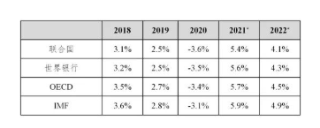 2021~2022年国内外旅游业发展环境 