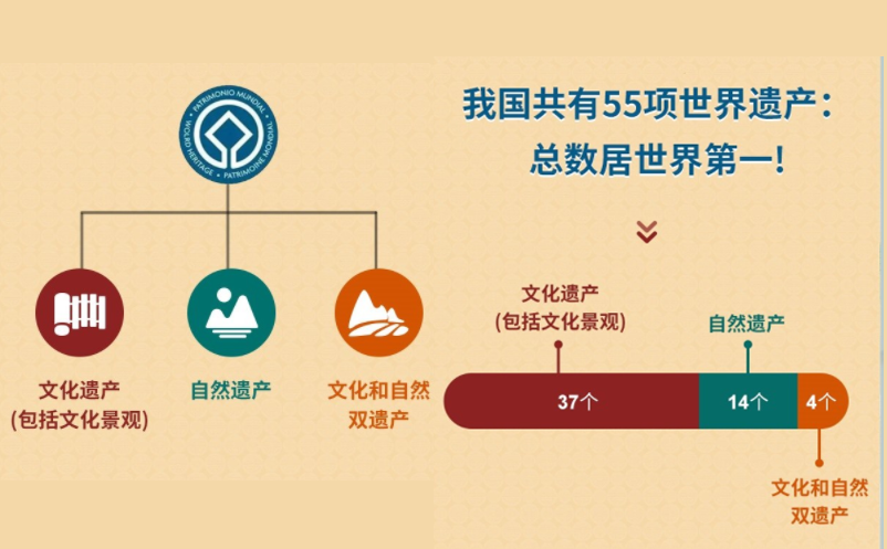 赢咖6景区票务系统赋能世遗景区智慧升级 