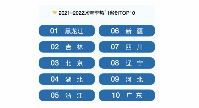 冰雪旅游哪儿最火？哪类产品受青睐？哪些人群是主力？一起来看。 