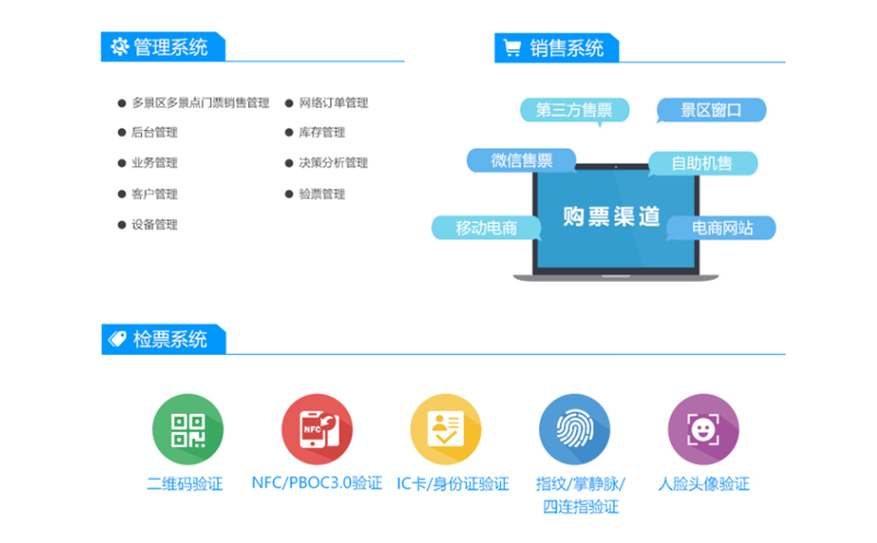 景区票务管理解决方案 