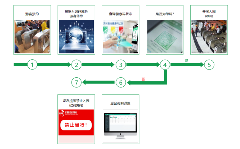 景区防疫管理系统