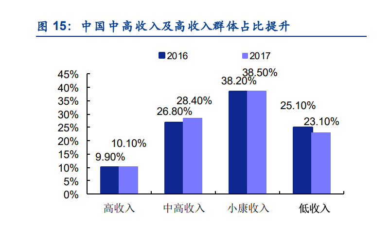 沉浸休闲式转型、亲子游、生态游趋势不改 