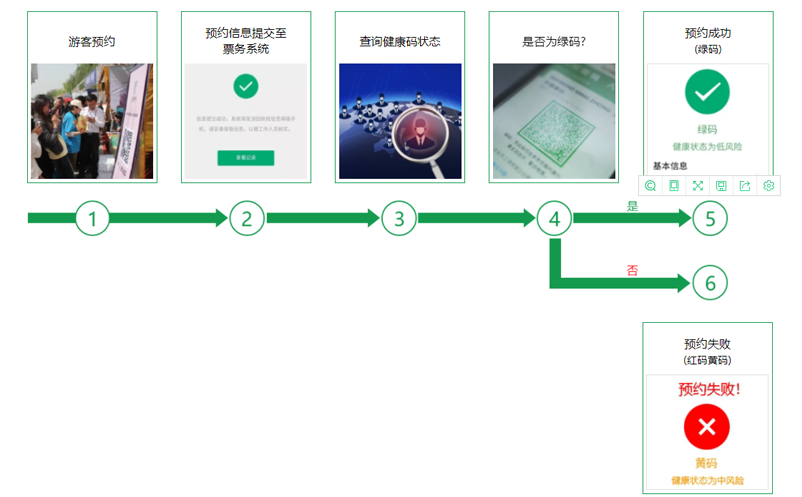 景区防疫健康码闸机