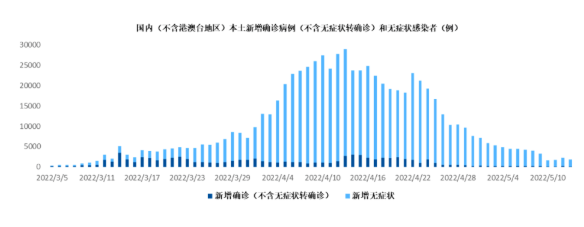 2022中国旅游日：中国旅游有好消息吗？ 