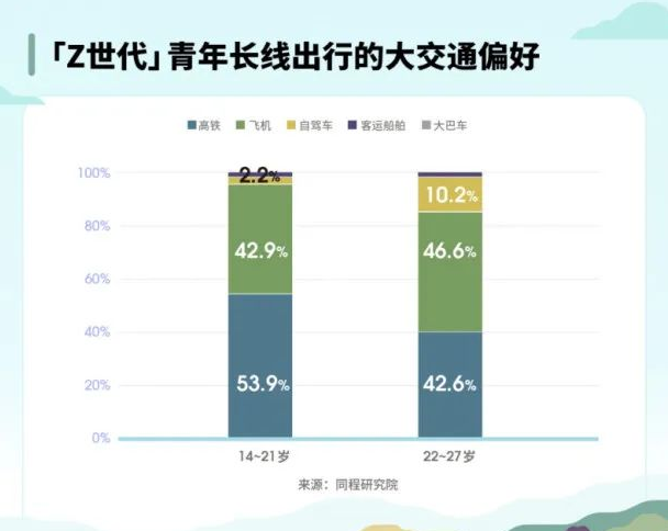 “Z世代”青年群体旅行消费行为洞察报告