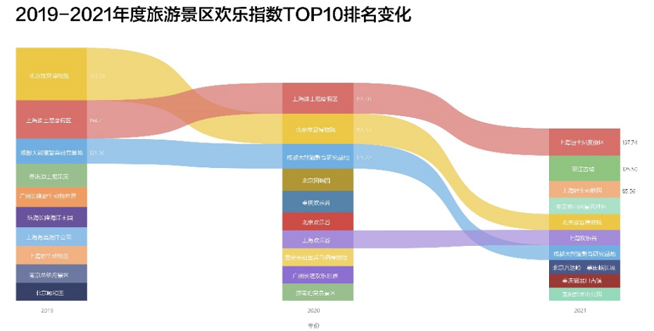 本周文旅大事件（2022年6月6日-6月12日） 