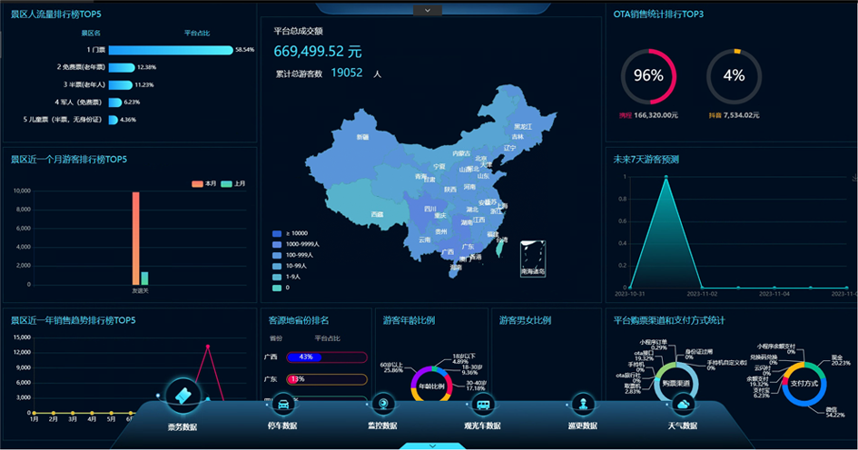 智慧景区票务系统信息化建设，景区数字化升级 